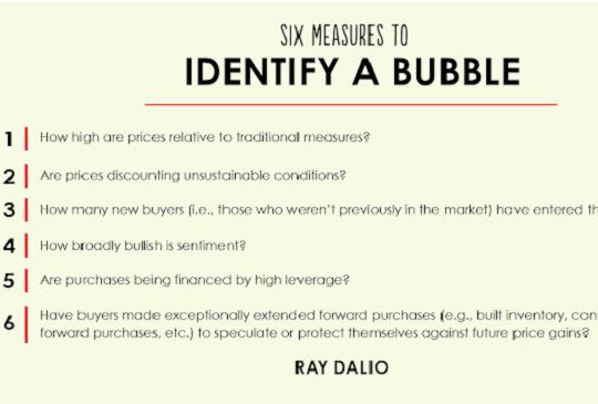 全球最大對沖基金六大指標看美股泡沫化